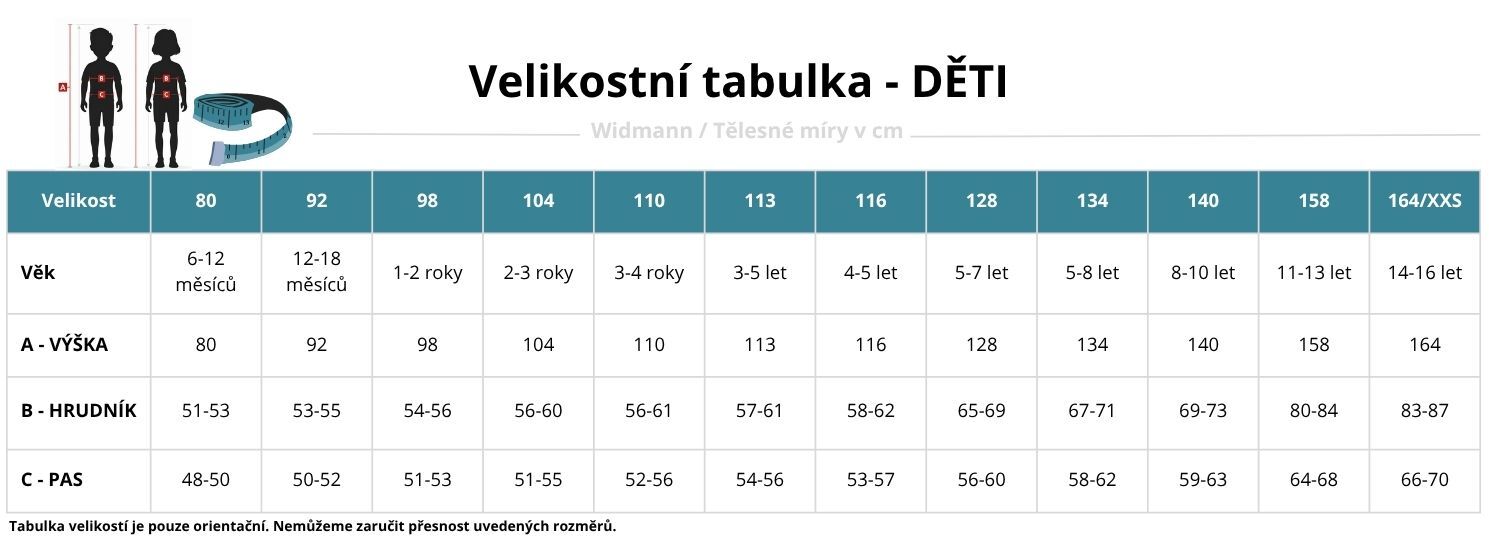 Tabulka velikostí